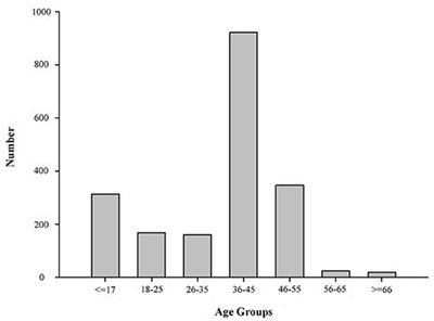 Reducing Pangolin Demand by Understanding Motivations for Human Consumption in Guangdong, China